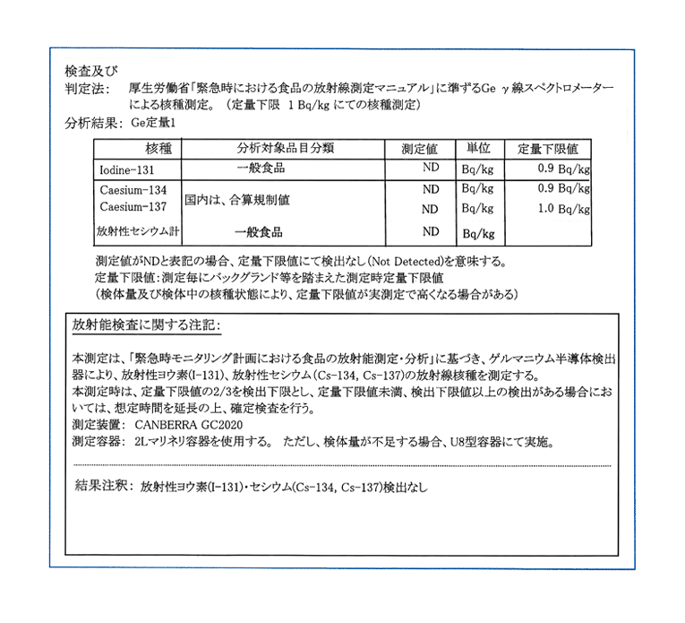 白神こだま酵母ドライ放射能（核種）検査報告書