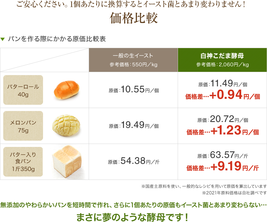 価格比較