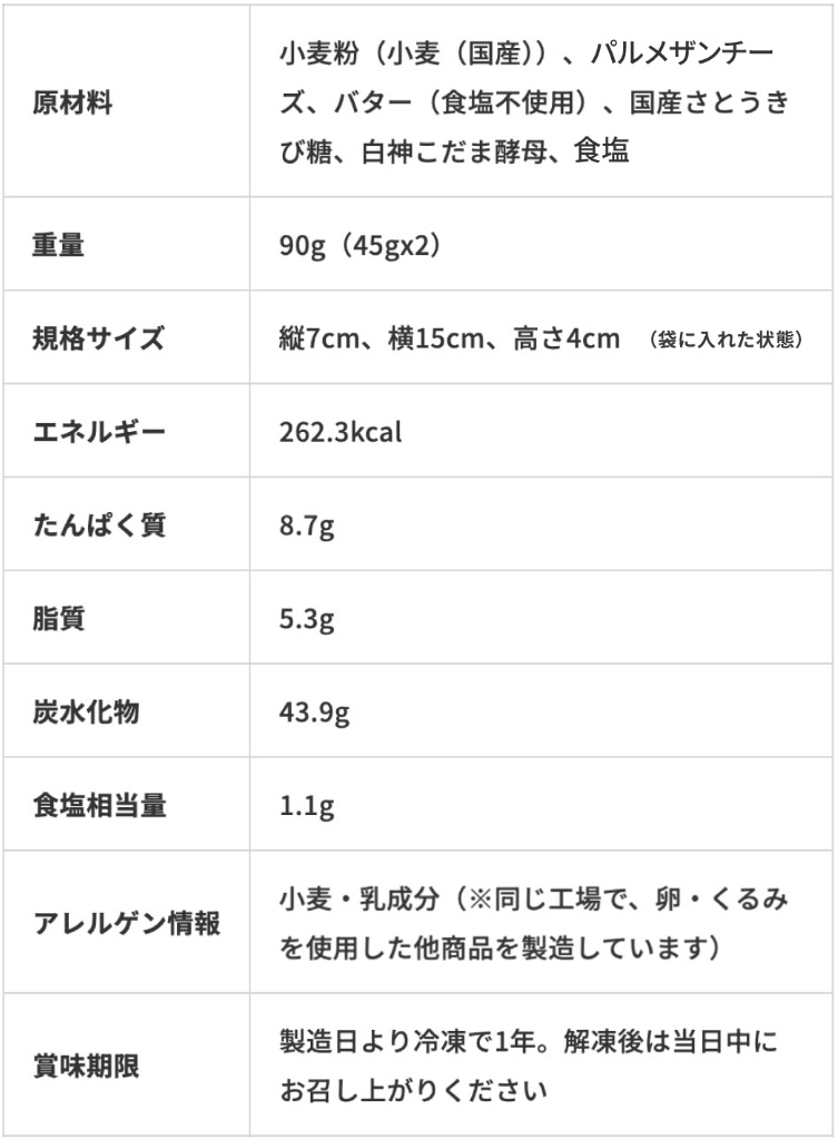 チーズテーブルロール成分表