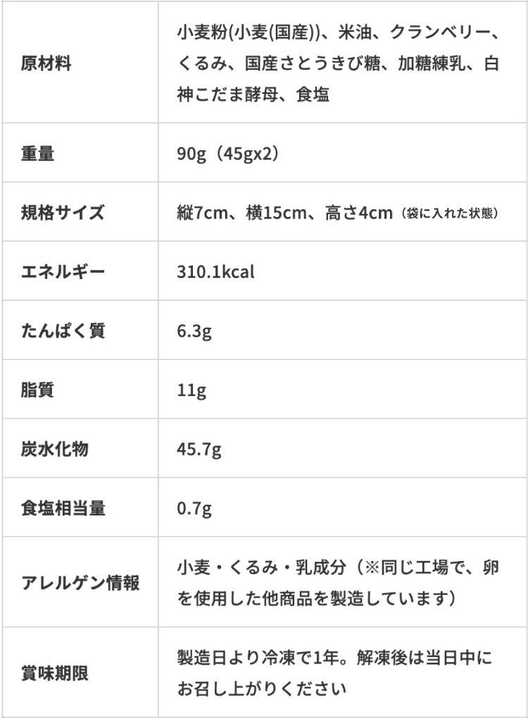 クランベリーくるみの練乳パン成分表