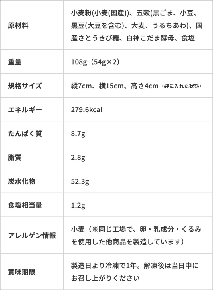 五穀まるパン成分表