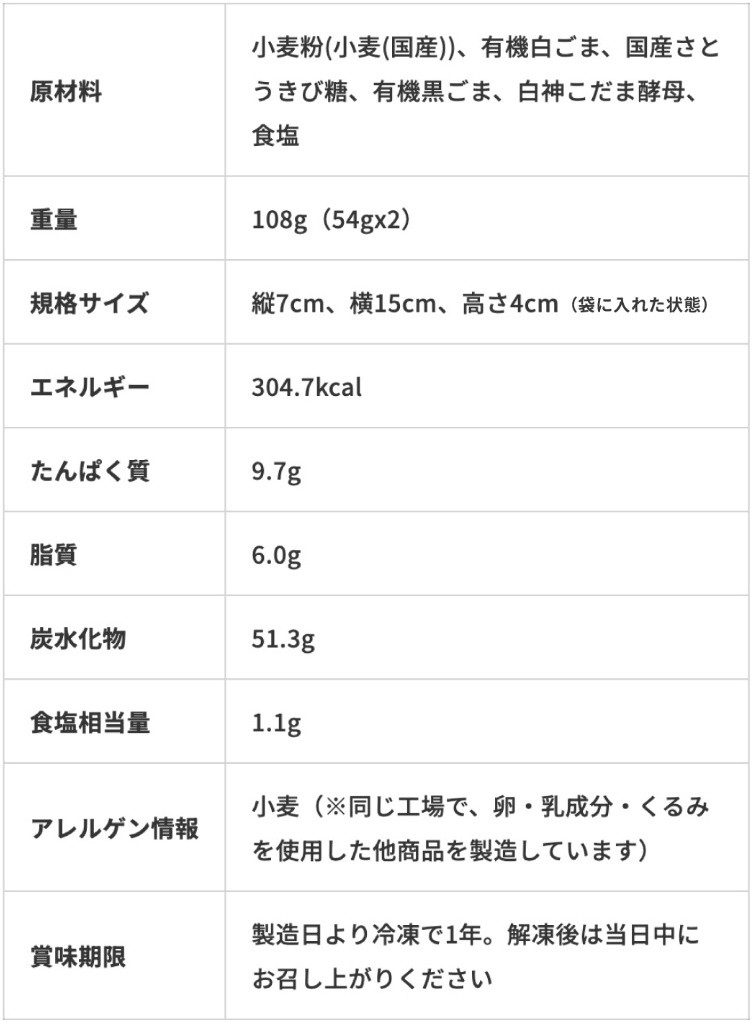 ぎっしり白黒ごま成分表