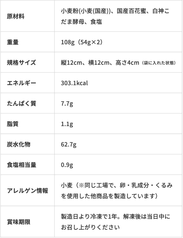 はちみつパン成分表
