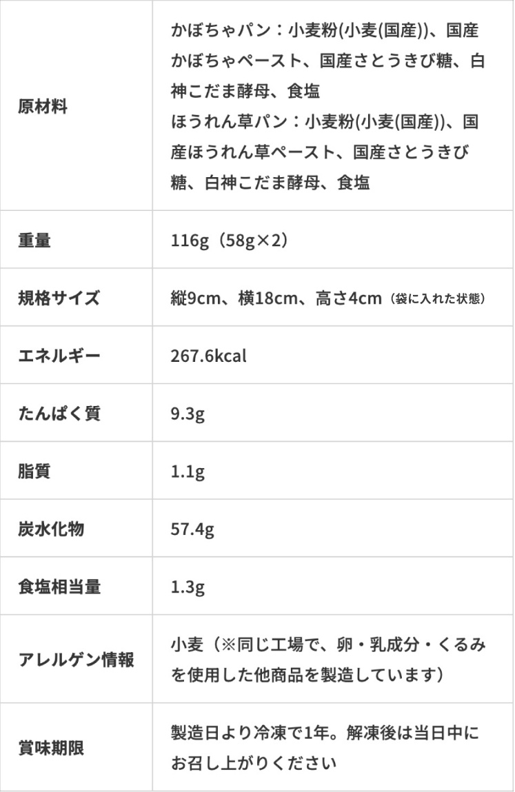 かぼちゃ＆ほうれん草成分表