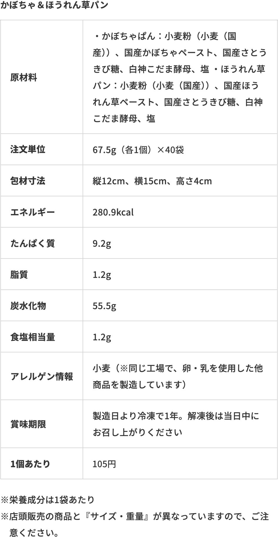 かぼちゃ&ほうれん草成分表