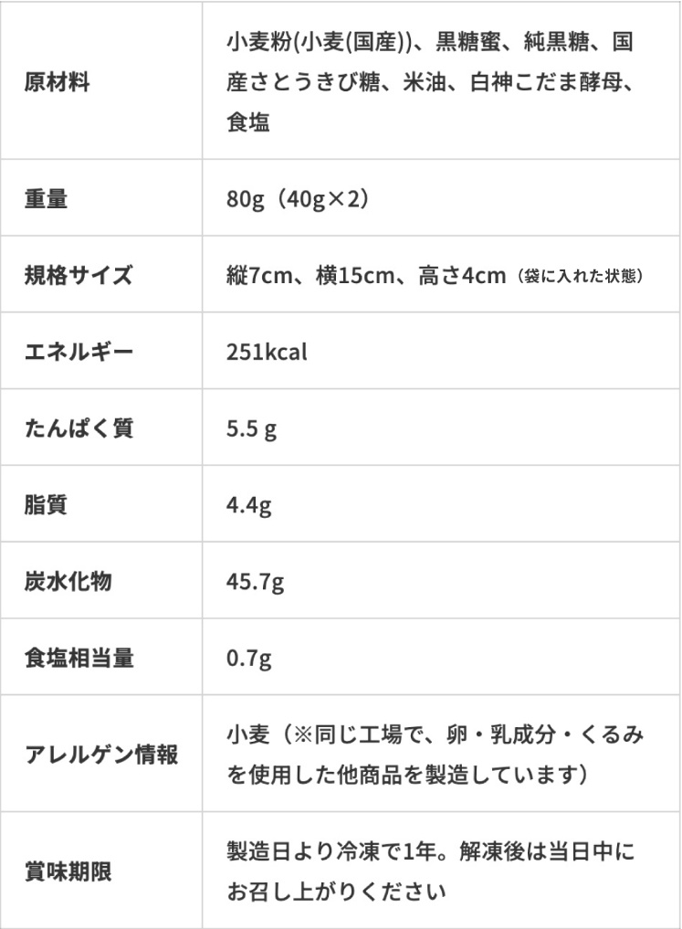 黒糖まるパン成分表