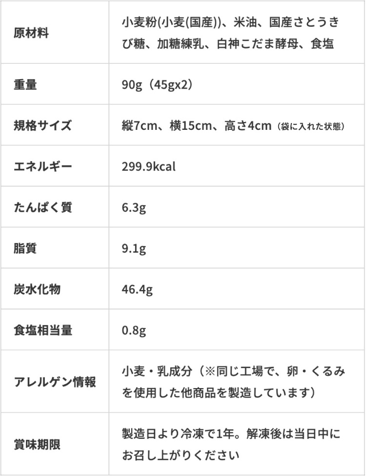 リッチミルクロール成分表
