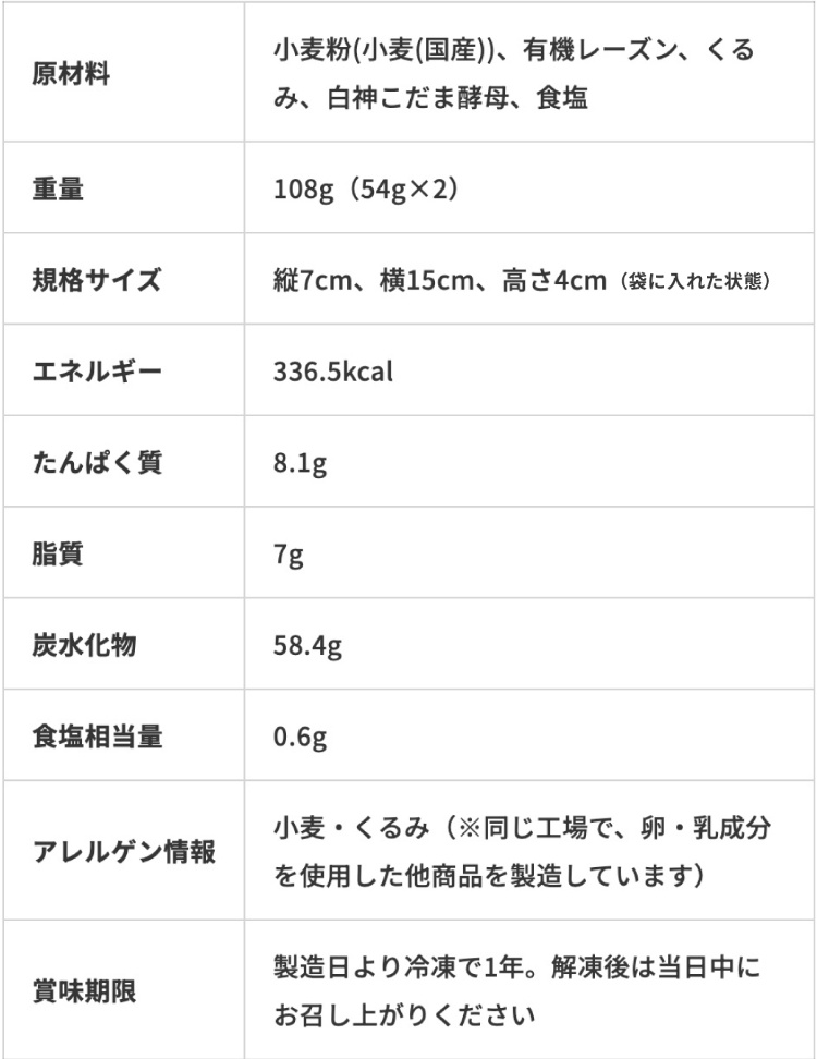 レザンノア成分表