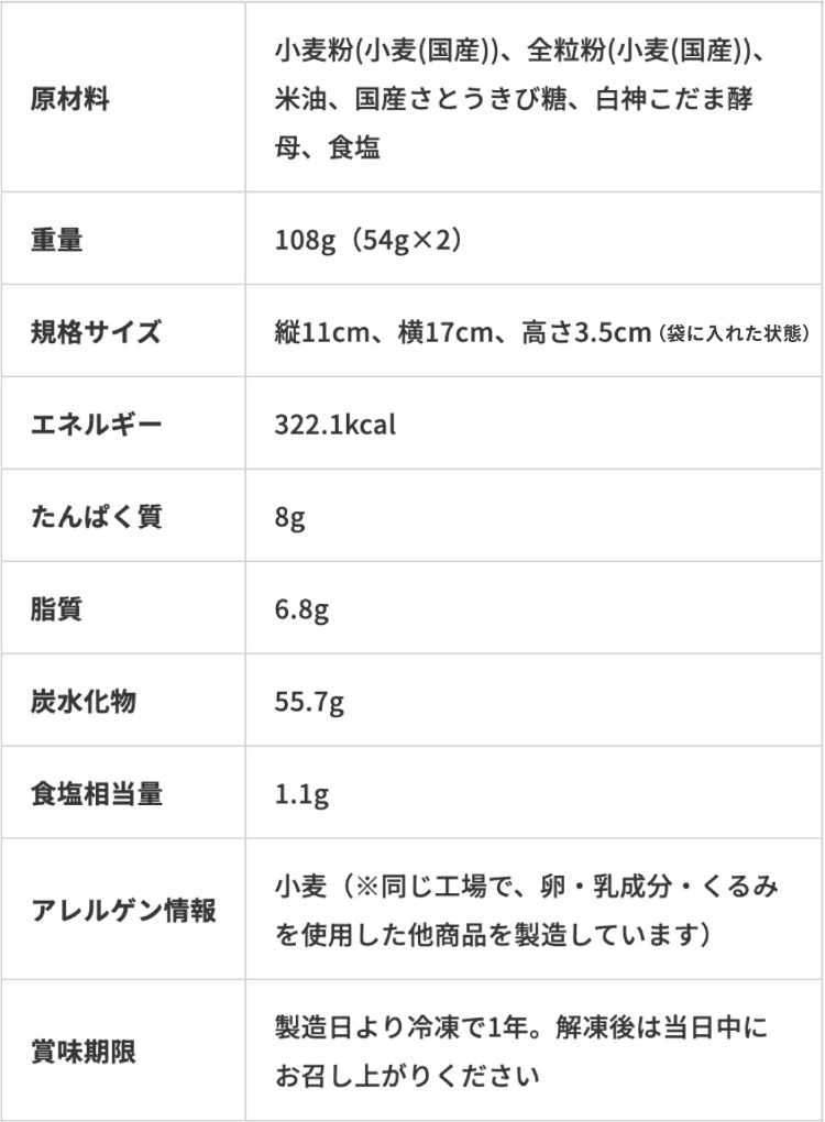 全粒粉ドッグパン成分表